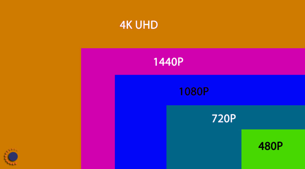 Security Camera Resolution