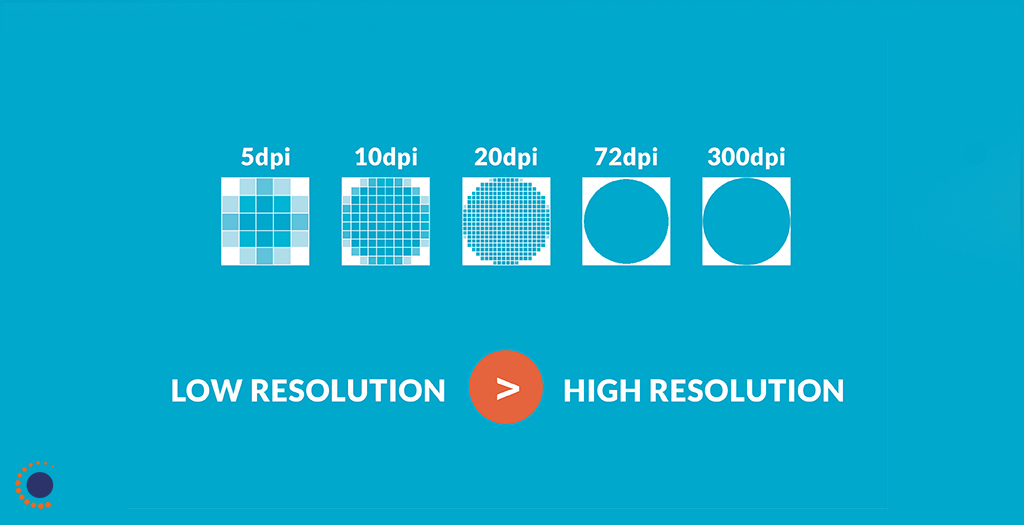 Understanding the Trade-Off between Image Resolution and Field of View (Part I)