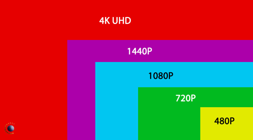 Security Camera Resolution