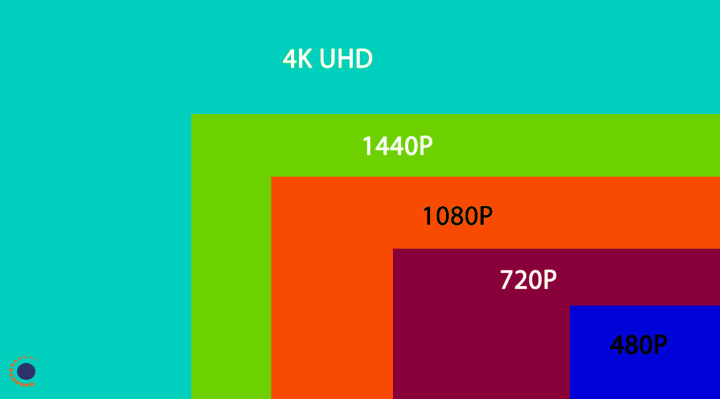 Security Camera Resolution